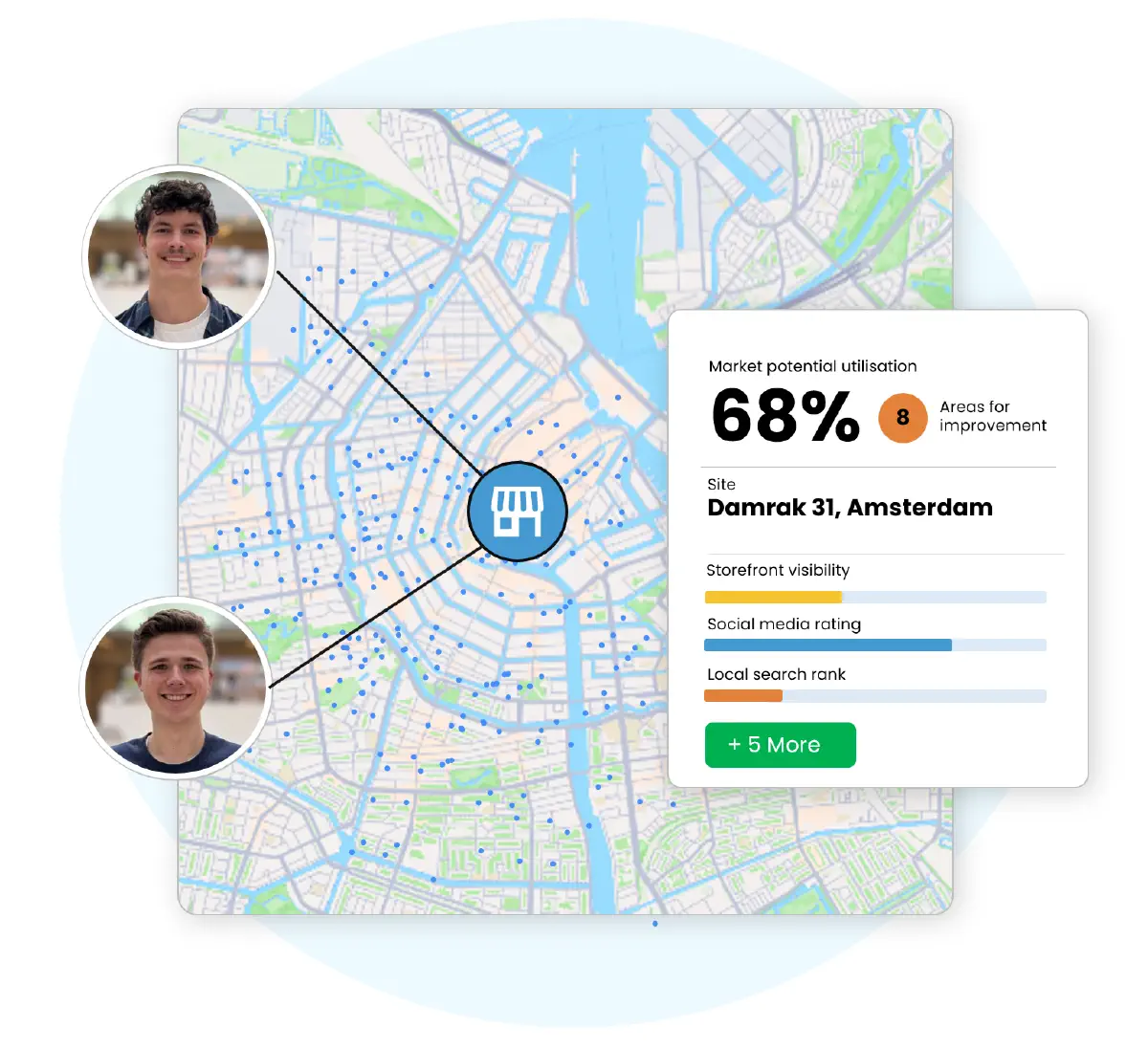 Benchmark your current sites