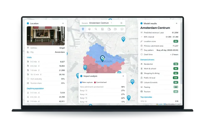 The IRIS demo running on a laptop: the Location panel with visit counts and daytime population for a Singel address in Amsterdam, a map of the city with the candidate site pinned among nearby stores under a hexagon overlay splitting new capture from cannibalised demand, an impact-analysis card, and the Model results panel with predicted revenue, its 80% interval and demand-driver scores. Illustrative sample.