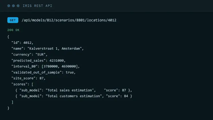 The IRIS REST API returning a forecast with its 80% interval and a validated-out-of-sample flag