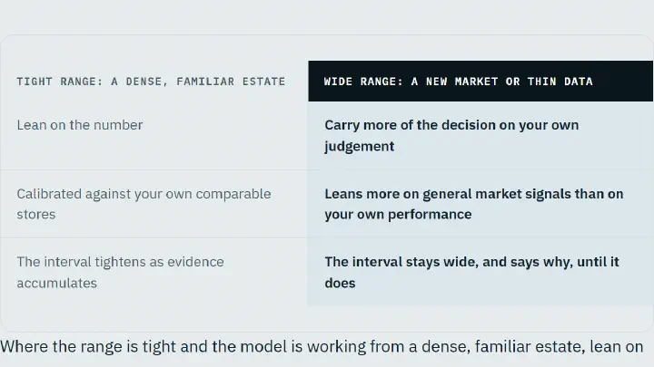 The comparison table showing where the model is weakest